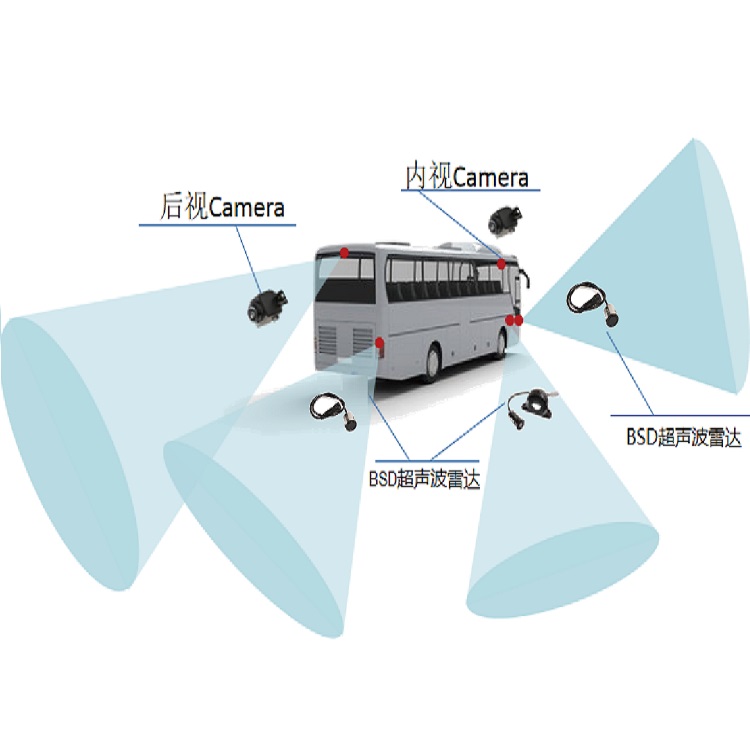 客車(chē)安裝Camera和BSD超聲波雷達(dá)